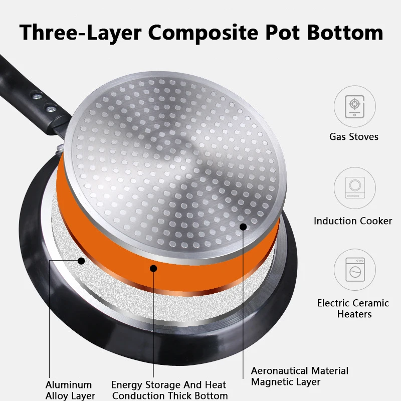 Non-stick koekenpan 18/22/26CM - Egg Waffle Pan recensie en prijs