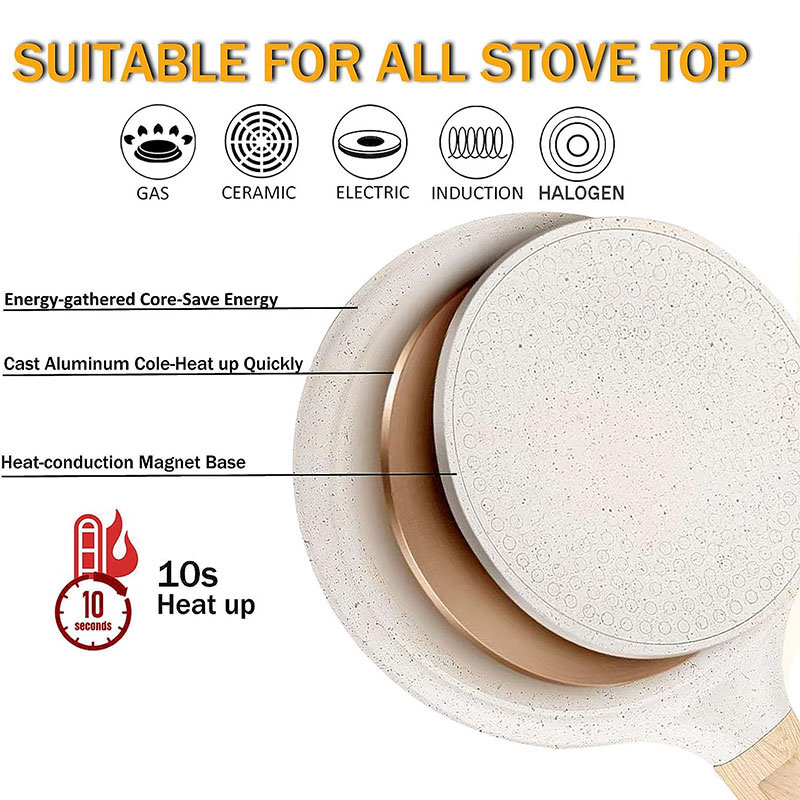 20/24/28cm Anti-aanbak Crepe E - Egg Waffle Pan recensie en prijs