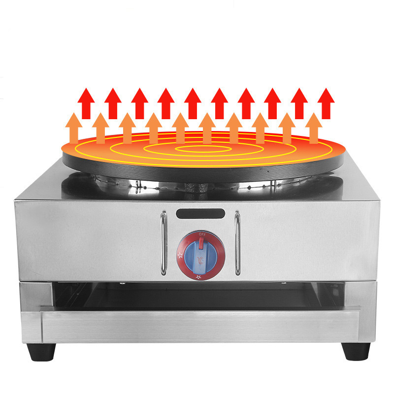 Gas Commerciële Pannenkoek Mac - Mini Pancake Griddle recensie en prijs